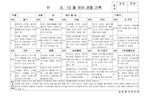 [만5세 관찰일지-1학기,2학기] 만5세 18명 관찰일지-4