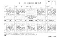 [만5세 관찰일지-1학기,2학기] 만5세 18명 관찰일지-5