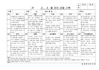 [만5세 관찰일지-1학기,2학기] 만5세 18명 관찰일지-7
