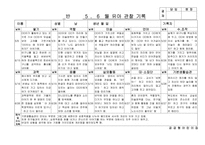 [만5세 관찰일지-1학기,2학기] 만5세 18명 관찰일지-8