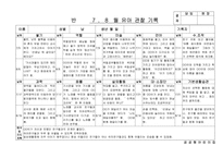 [만5세 관찰일지-1학기,2학기] 만5세 18명 관찰일지-9