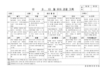 [만5세 관찰일지-1학기,2학기] 만5세 18명 관찰일지-10