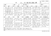 [만5세 관찰일지-1학기,2학기] 만5세 18명 관찰일지-11