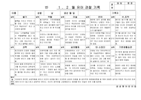 [만5세 관찰일지-1학기,2학기] 만5세 18명 관찰일지-12