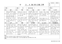 [만5세 관찰일지-1학기,2학기] 만5세 18명 관찰일지-13