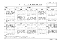 [만5세 관찰일지-1학기,2학기] 만5세 18명 관찰일지-14