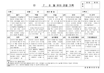 [만5세 관찰일지-1학기,2학기] 만5세 18명 관찰일지-15