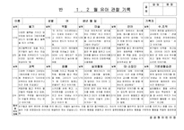 [만5세 관찰일지-1학기,2학기] 만5세 18명 관찰일지-18