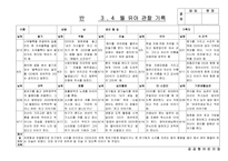 [만5세 관찰일지-1학기,2학기] 만5세 18명 관찰일지-19