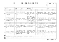 [만3세 관찰일지-1학기,2학기] 만3세 15명 1년치 관찰일지-2