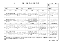 [만3세 관찰일지-1학기,2학기] 만3세 15명 1년치 관찰일지-8