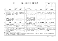 [만3세 관찰일지-1학기,2학기] 만3세 15명 1년치 관찰일지-10