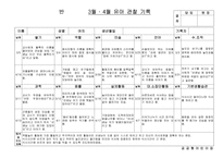 [만3세 관찰일지-1학기,2학기] 만3세 15명 1년치 관찰일지-12