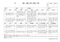 [만3세 관찰일지-1학기,2학기] 만3세 15명 1년치 관찰일지-13