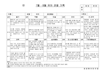 [만3세 관찰일지-1학기,2학기] 만3세 15명 1년치 관찰일지-14