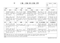 [만3세 관찰일지-1학기,2학기] 만3세 15명 1년치 관찰일지-16