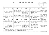 [만3세 관찰일지-1학기,2학기] 만3세 15명 1년치 관찰일지-19