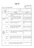 만2세 관찰일지-1학기(3월-9월) 14명분량-20
