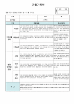 만1세 관찰일지, 2016년 1학기(3월-8월) 5명 분량-2