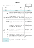 만1세 관찰일지, 2016년 1학기(3월-8월) 5명 분량-3