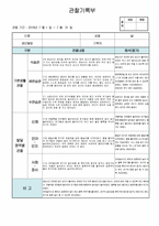 만1세 관찰일지, 2016년 1학기(3월-8월) 5명 분량-4