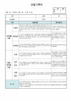 만1세 관찰일지, 2016년 1학기(3월-8월) 5명 분량-5