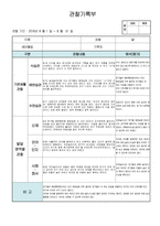 만1세 관찰일지, 2016년 1학기(3월-8월) 5명 분량-6