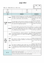 만1세 관찰일지, 2016년 1학기(3월-8월) 5명 분량-7