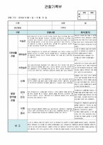 만1세 관찰일지, 2016년 1학기(3월-8월) 5명 분량-9