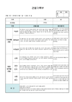 만1세 관찰일지, 2016년 1학기(3월-8월) 5명 분량-11