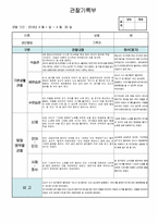 만1세 관찰일지, 2016년 1학기(3월-8월) 5명 분량-16
