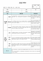 만1세 관찰일지, 2016년 1학기(3월-8월) 5명 분량-18