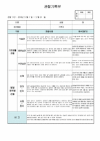 만1세 관찰일지, 2016년 1학기(3월-8월) 5명 분량-20