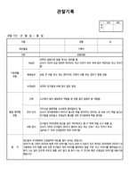 [만2세 관찰일지-2학기]만2세 7명 분량. 만2세 2학기(9월부터 1월) 관찰일지-11