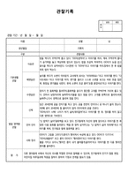 [만2세 관찰일지-2학기]만2세 7명 분량. 만2세 2학기(9월부터 1월) 관찰일지-16