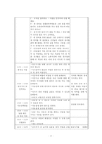 [2016보육실습일지]만3,4세 장애전담 어린이집 보육실습일지(지도교사조언/실습생 평가)-20