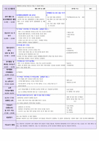 [만1세 보육실습일지]2016년 만1세 4주 보육실습일지입니다.(2016년 6월27-7월27)-5