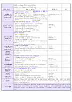 [만1세 보육실습일지]2016년 만1세 4주 보육실습일지입니다.(2016년 6월27-7월27)-7