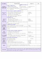 [만1세 보육실습일지]2016년 만1세 4주 보육실습일지입니다.(2016년 6월27-7월27)-9