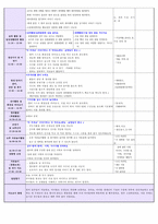 [만1세 보육실습일지]2016년 만1세 4주 보육실습일지입니다.(2016년 6월27-7월27)-13