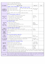 [만1세 보육실습일지]2016년 만1세 4주 보육실습일지입니다.(2016년 6월27-7월27)-15