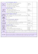 [만1세 보육실습일지]2016년 만1세 4주 보육실습일지입니다.(2016년 6월27-7월27)-17