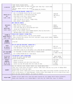 [만1세 보육실습일지]2016년 만1세 4주 보육실습일지입니다.(2016년 6월27-7월27)-19