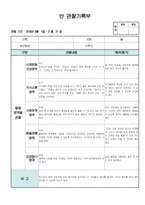 만3세 관찰일지, 만3세 1학기 관찰일지 11명 분량(관찰 내용과 해석 포함.)-2