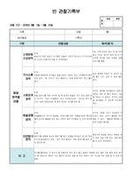 만3세 관찰일지, 만3세 1학기 관찰일지 11명 분량(관찰 내용과 해석 포함.)-11