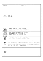[2016보육실습일지]혼합반 보육실습일지. 만4,5세 혼합반 실습일지/올데이 수업계획안/2016년 6월에 작성(주제:우리동네/여름)-6