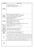 [2016보육실습일지]혼합반 보육실습일지. 만4,5세 혼합반 실습일지/올데이 수업계획안/2016년 6월에 작성(주제:우리동네/여름)-14