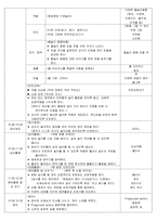 [보육실습일지]만2세 보육실습일지/2016년 자료/실습생 소감/지도교사조언/주제에 맞는 4주동안의 관찰내용.-3