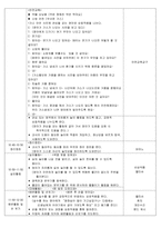 [보육실습일지]만2세 보육실습일지/2016년 자료/실습생 소감/지도교사조언/주제에 맞는 4주동안의 관찰내용.-8