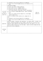 [보육실습일지]만2세 보육실습일지/2016년 자료/실습생 소감/지도교사조언/주제에 맞는 4주동안의 관찰내용.-16